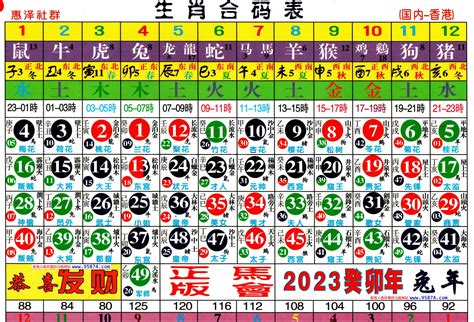 49歲生肖2023|12生肖年齡對照表